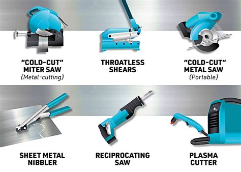 sheet metal cutting tools list|industrial sheet metal cutters.